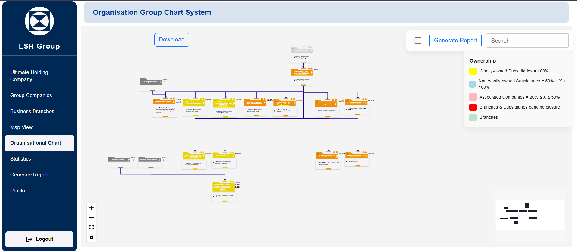 Screenshot of the organizational hierarchy platform showing an interactive corporate structure chart.