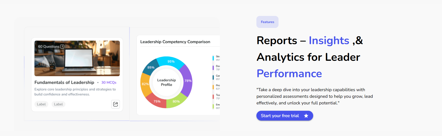 Screenshot of the Leadership Assessment Platform dashboard for managing competency assessments.